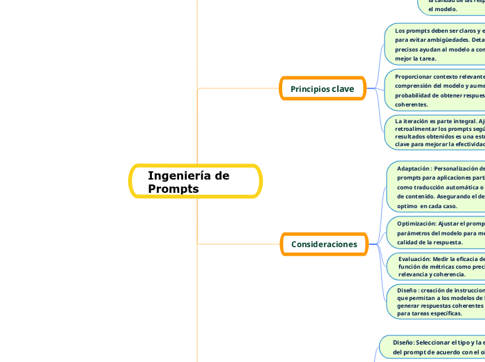 Ingeniería de Prompts - Mapa Mental