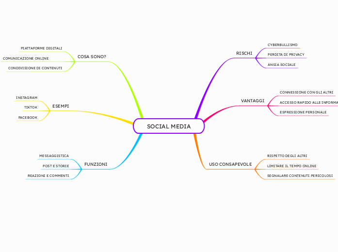 SOCIAL MEDIA