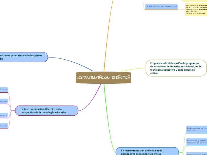 INSTRUMENTACIÓN DIDÁCTICA
