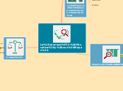 La planeación Educativa y sus Etapas: - Mapa Mental