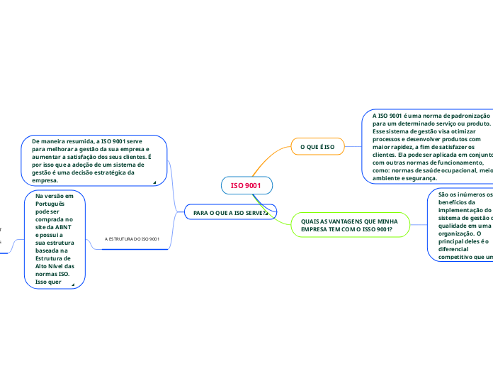 ISO 9001 - Mapa Mental
