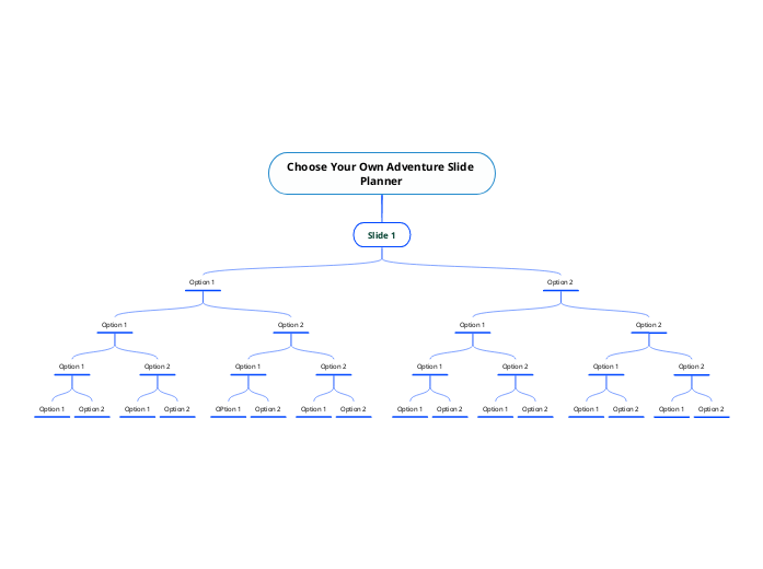 Choose Your Own Adventure Slide Planner - Mind Map