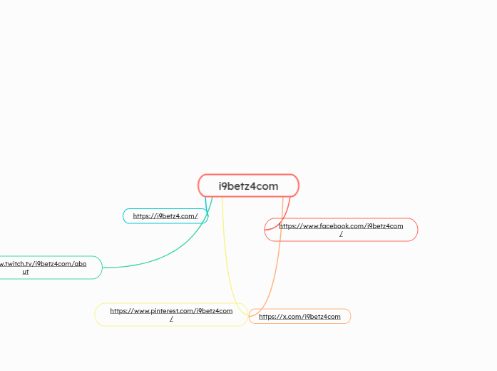 i9betz4com - Mappa Mentale