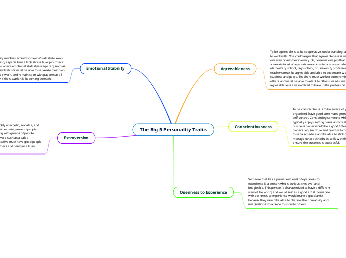 The Big 5 Personality Traits - Mind Map