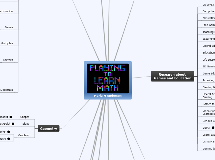 Playing to Learn Math
T - Mind Map