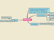 Documento - Mapa Mental