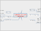 Legitimidade dos Remédio Constitucionai...- Mapa Mental