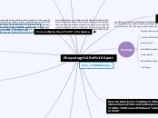 Phsycology of Sport - Mind Map