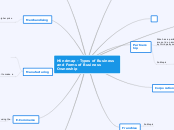Mindmap - Types of Business and Forms of B...- Mind Map