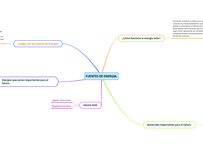 FUENTES DE ENERGIA.
