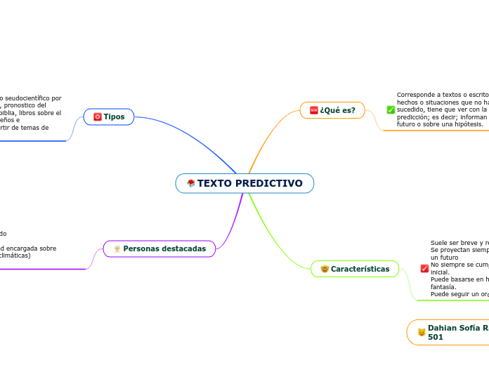 TEXTO PREDICTIVO - Mapa Mental