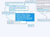 Masalah Disiplin Dalam Kalangan Pelajar Se...- Mind Map