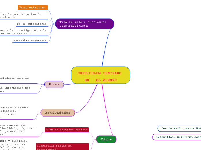 Mapa_Conceptual_Ingles_II___BERTON_MERLO__CABANILLAS