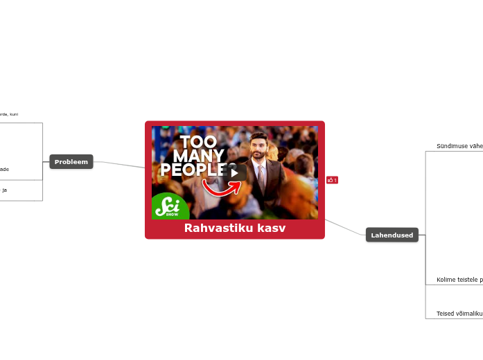 Rahvastiku kasv - Mind Map