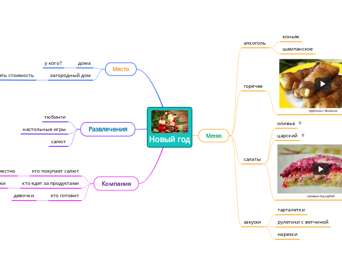 Новый год - Мыслительная карта