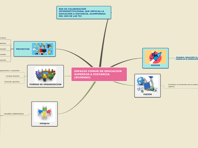 ESPACIO COMUN DE EDUCACION SUPERIOR A DISTANCIA (ECOESAD)