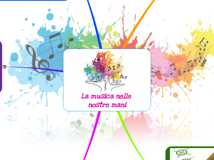 La musica nelle nostre mani