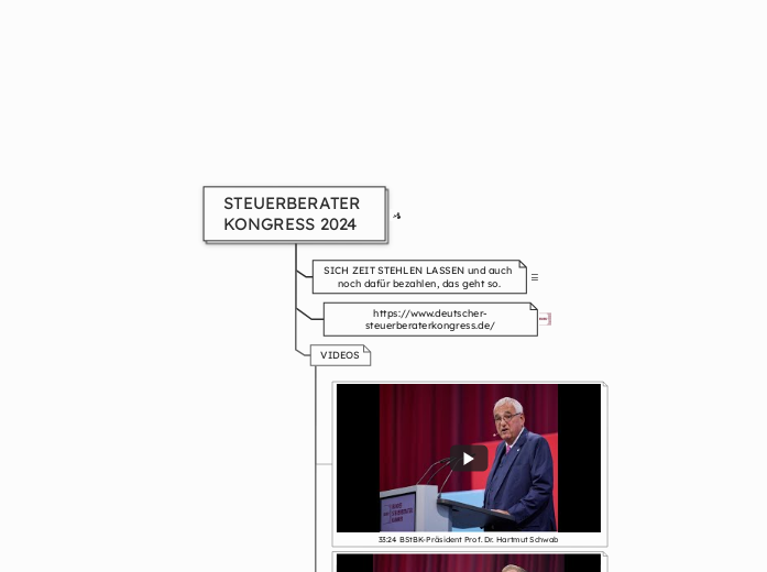STEUERBERATER KONGRESS 2024 - Mindmap