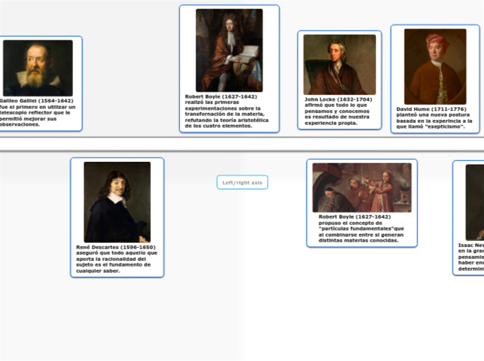 Los Caminos del Conocimiento - Mapa Mental