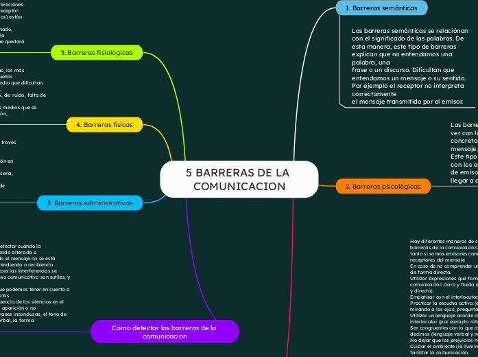 BARRERAS DE LA COMUNICACION