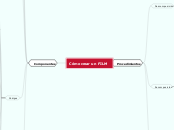 Cómo crear un FILM - Mapa Mental