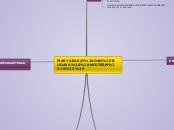 MASYARAKAT DAN BUDAYA (MIDTERM 10%) - Mind Map