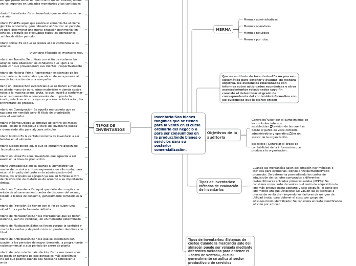 inventario:Son bienes tangibles que se ...- Mapa Mental