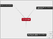 PLE personal - Mapa Mental