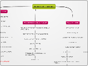 PROCESO DE CALIDAD - Mapa Mental