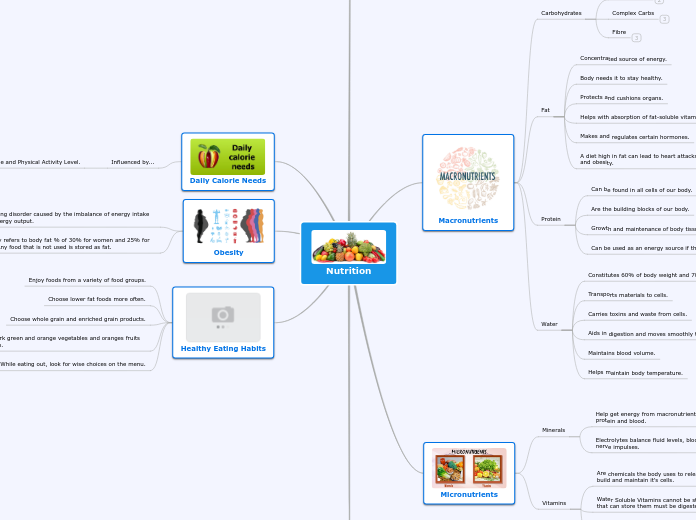 Nutrition - Mind Map