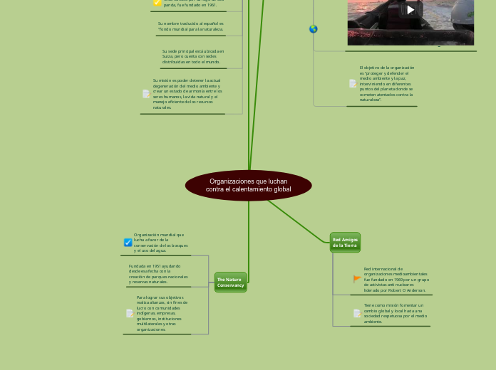 Organizaciones que luchan
contra el cal...- Mapa Mental