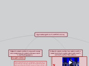 Apprentissages - PPA 1114 - Carte Mentale