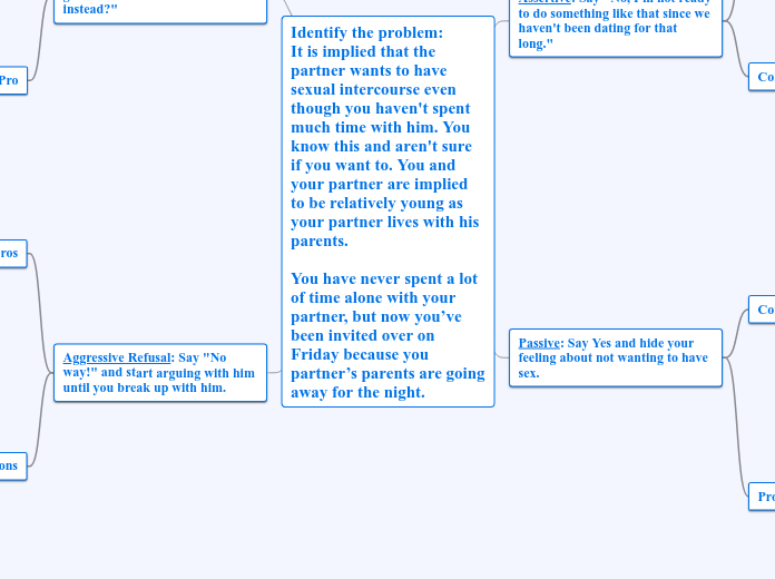 Identify the problem: 
It is implied that ...- Mind Map