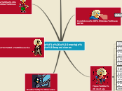 Diseño y montaje de exposiciones - Mapa Mental