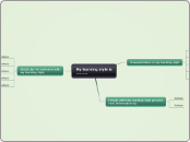 My learning style is
......... - Mind Map