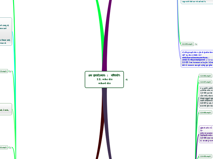 अथ द्वादशोऽध्यायः ।   भक्तियोगः
12. ભક્તિ ...- Mind Map