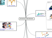 RETOS DE LA FUNCION RRHH - Mapa Mental