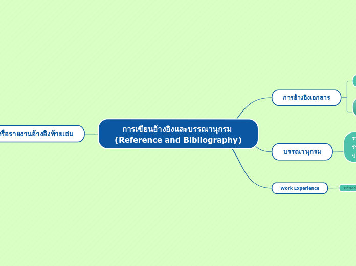 การเขียนอ้างอิงและบรรณานุกรม (Reference and Bibliography)