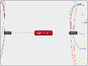 Digital Footprint - Mind Map