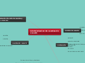 Administracion de cuentas de usuario - Mapa Mental