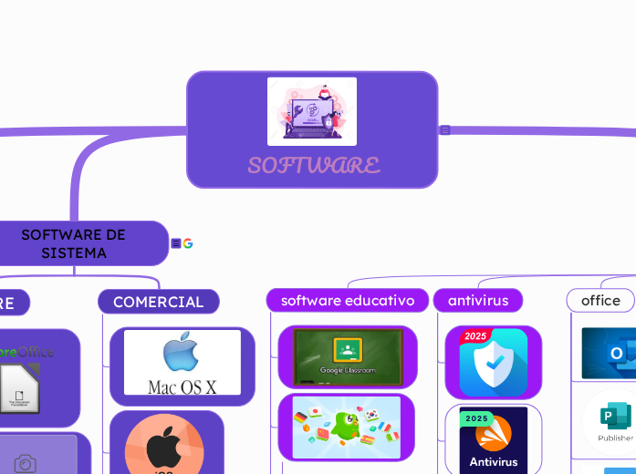 SOFTWARE | Mapa mental Mindomo