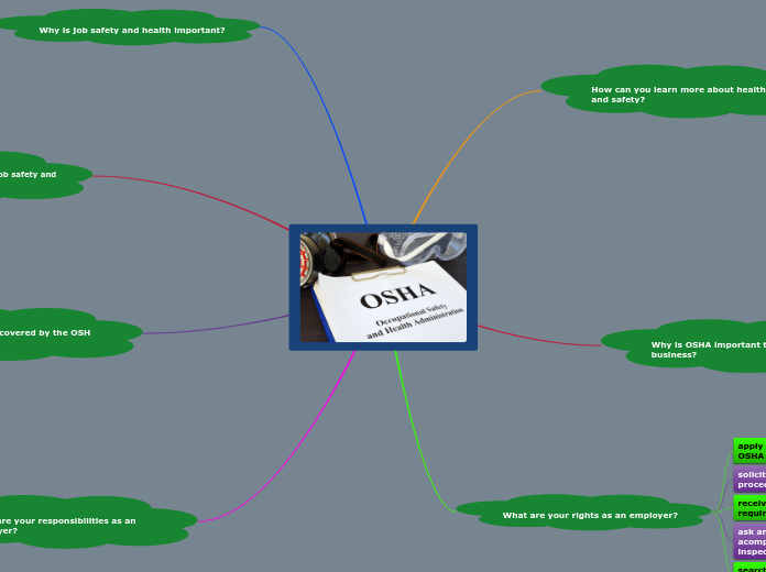 Mapa Mental - Mind Map