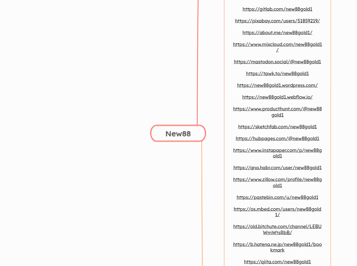 New88 - Mindmap