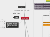 Linguistics - Mind Map