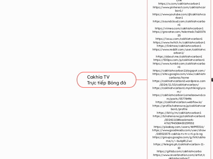 Cakhia TV 
Trực tiếp Bóng đá - Mind Map