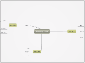מדברים על מנהיגים - Mind Map