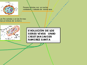 EVOLUCIÓN DE LOS SERES VIVOS   UNAD    ...- Mapa Mental