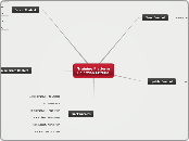 Training Platform Selection Criteria - Mind Map