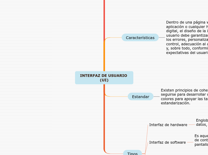 INTERFAZ DE USUARIO (UI)