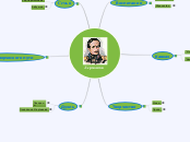 Лермонтов - Мыслительная карта